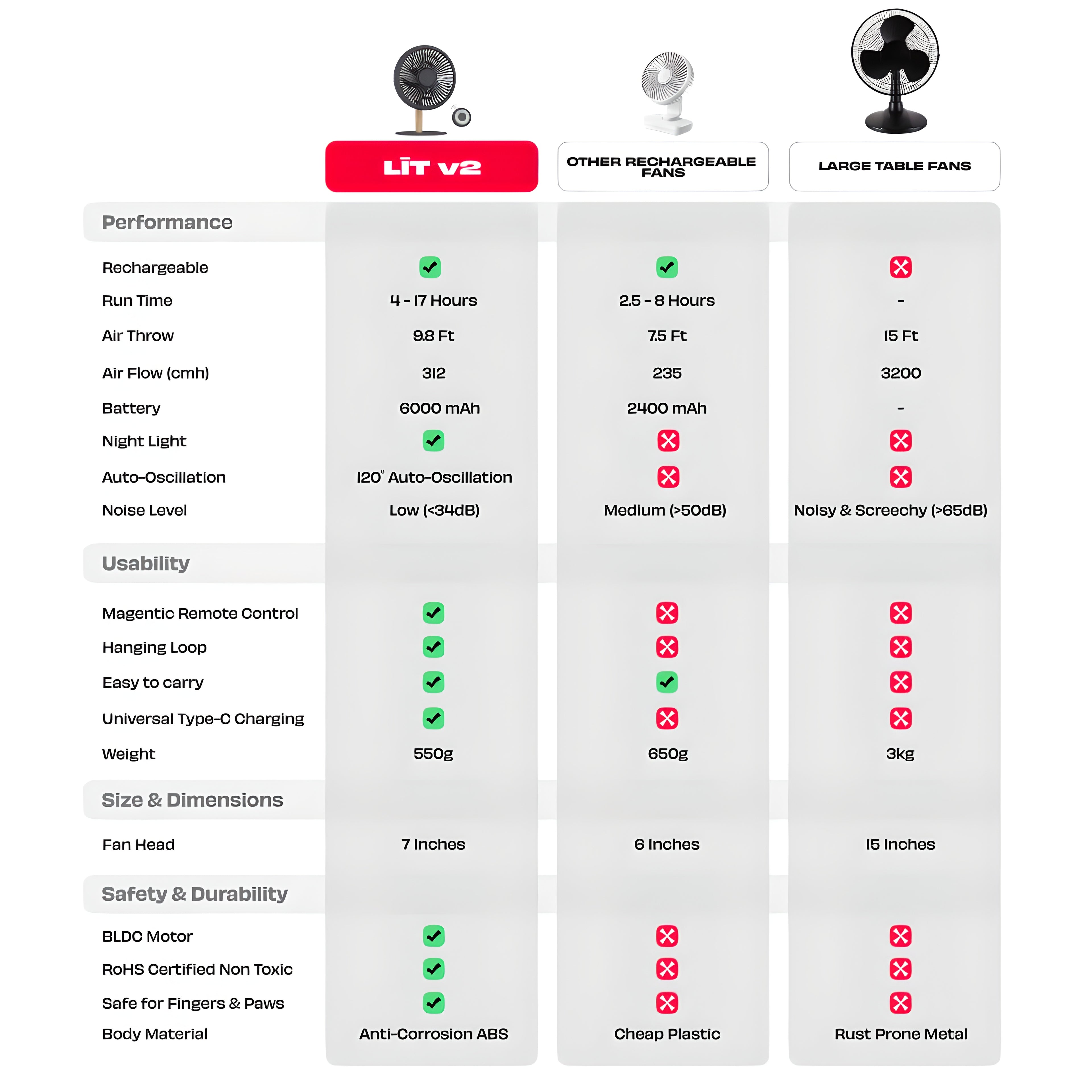 NUUK LIT v2 Cordless & Rechargeable 7 Inch Table Fan with Night Light & Remote Control | Auto Oscillation with 4 Wind Modes | BLDC Fan with Up To 17 Hour Run Time | Portable Table Fan for Home, Office