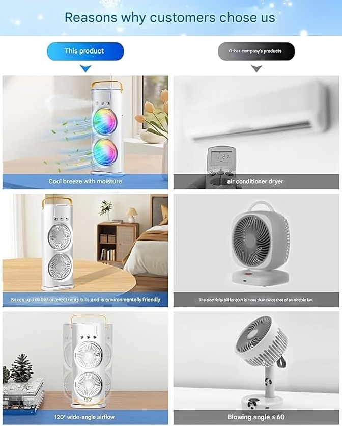 Portable Mini AC Air Cooler / Dual Spray Fan