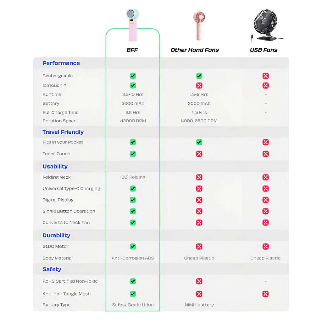 NUUK BFF | Personal Hand Fan with IceTouch™