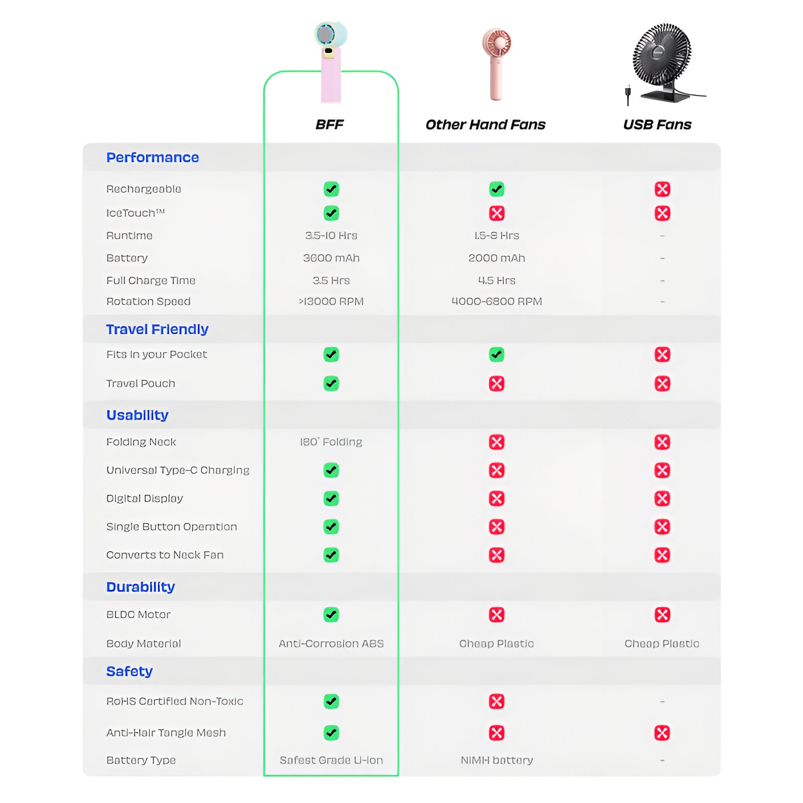 NUUK BFF | Personal Hand Fan with IceTouch™
